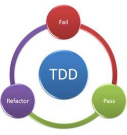 漫談軟件開發過程